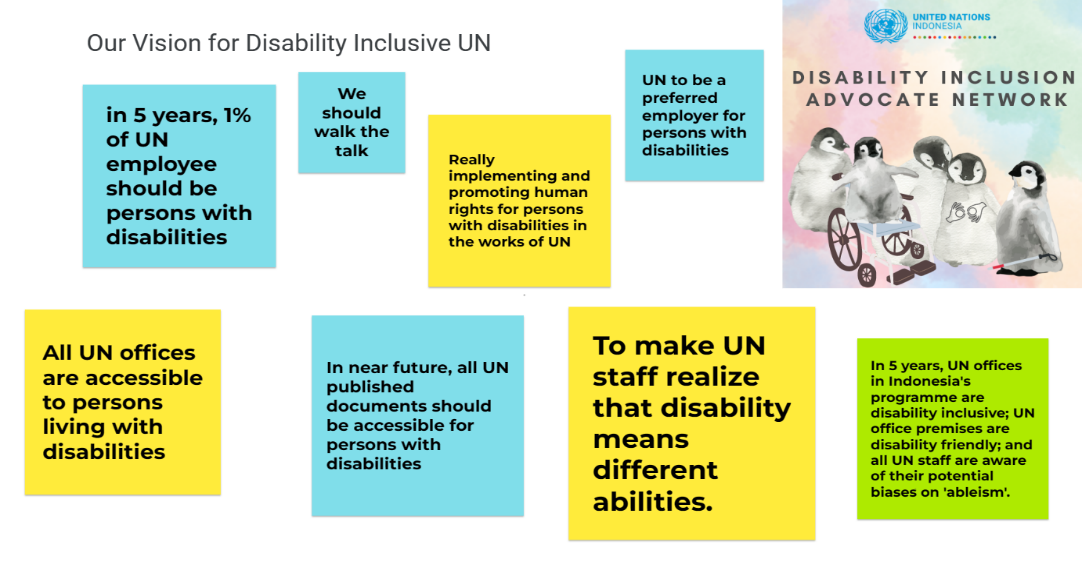 Visions from advocate network to have 5% of employees with disabilities, un to be preferred employer for persons with disabilities, all UN offices are accessible, all UN published documents to be accessible, to make UN staff realize that disability means different abilities, un programmes are disability inclusive 